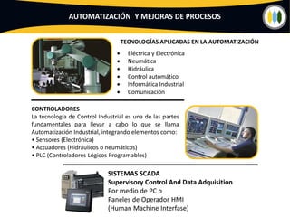AUTOMATIZACIÓN Y MEJORAS DE PROCESOS


                                 TECNOLOGÍAS APLICADAS EN LA AUTOMATIZACIÓN
                                    Eléctrica y Electrónica
                                    Neumática
                                    Hidráulica
                                    Control automático
                                    Informática Industrial
                                    Comunicación

CONTROLADORES
La tecnología de Control Industrial es una de las partes
fundamentales para llevar a cabo lo que se llama
Automatización Industrial, integrando elementos como:
• Sensores (Electrónica)
• Actuadores (Hidráulicos o neumáticos)
• PLC (Controladores Lógicos Programables)

                             SISTEMAS SCADA
                             Supervisory Control And Data Adquisition
                             Por medio de PC o
                             Paneles de Operador HMI
                             (Human Machine Interfase)
 
