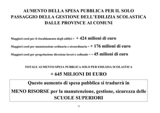 14
AUMENTO DELLA SPESA PUBBLICA PER IL SOLO
PASSAGGIO DELLA GESTIONE DELL’EDILIZIA SCOLASTICA
DALLE PROVINCE AI COMUNI
Maggiori costi per il riscaldamento degli edifici = + 424 milioni di euro
Maggiori costi per manutenzione ordinaria e straordinaria = + 176 milioni di euro
Maggiori costi per progettazione direzione lavori e collaudo = + 45 milioni di euro
TOTALE AUMENTO SPESA PUBBLICA SOLO PER EDILIZIA SCOLASTICA
+ 645 MILIONI DI EURO
Questo aumento di spesa pubblica si tradurrà in
MENO RISORSE per la manutenzione, gestione, sicurezza delle
SCUOLE SUPERIORI
 