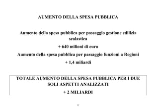 17
AUMENTO DELLA SPESA PUBBLICA
Aumento della spesa pubblica per passaggio gestione edilizia
scolastica
+ 640 milioni di euro
Aumento della spesa pubblica per passaggio funzioni a Regioni
+ 1,4 miliardi
TOTALE AUMENTO DELLA SPESA PUBBLICA PER I DUE
SOLI ASPETTI ANALIZZATI
+ 2 MILIARDI
 