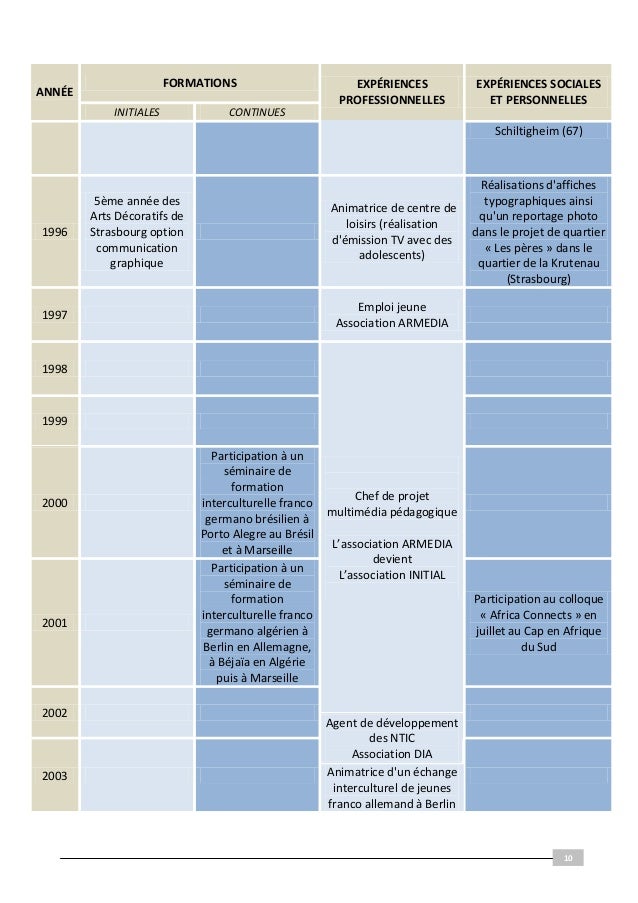 Dossier VAE soutenu en janvier 2011