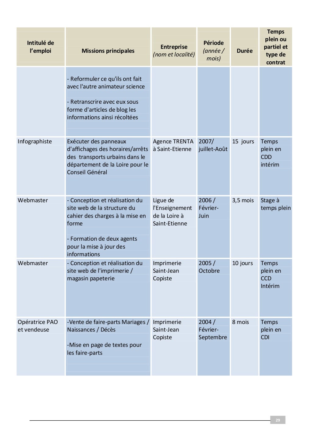 Dossier VAE soutenu en janvier 2011