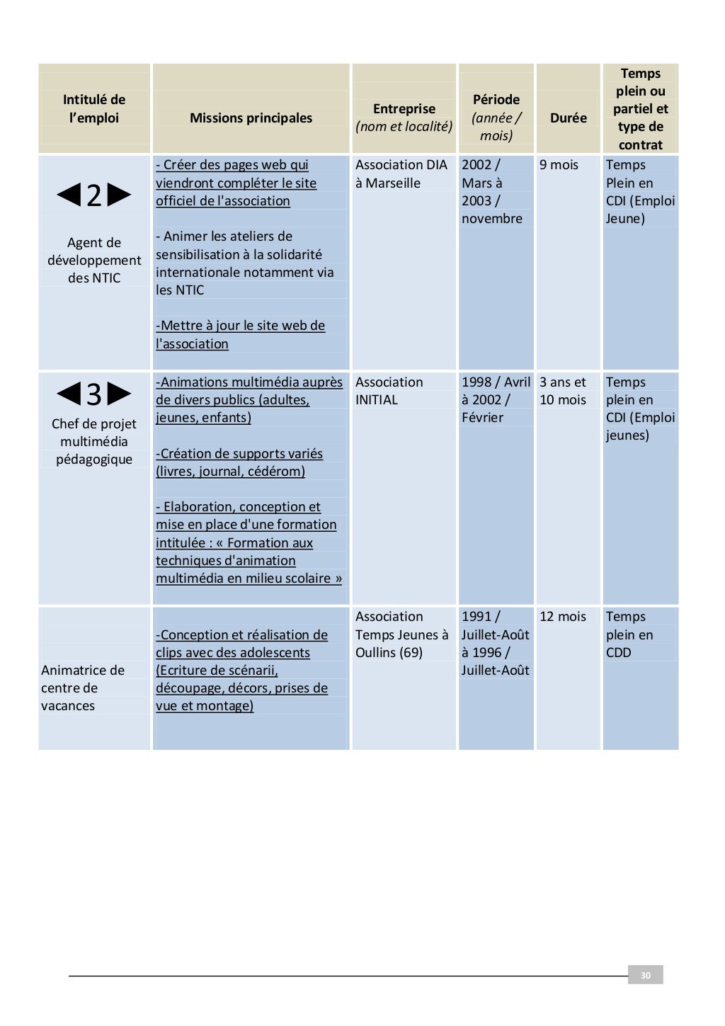 Dossier VAE soutenu en janvier 2011