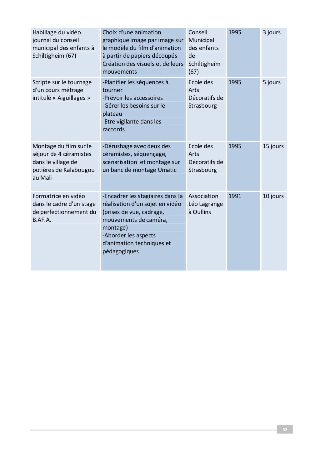 Dossier VAE soutenu en janvier 2011