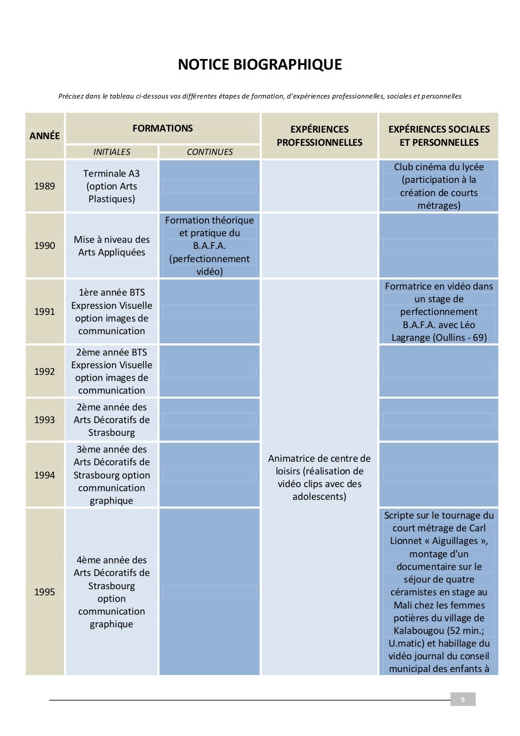 Dossier VAE soutenu en janvier 2011