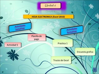HOJA HOJA E ELLEECCTTRROONNICICAA ( E(Exxcceel l2 2001100)) 
AAAAcccctttitivviivviiddiiddaaaadddd 55 55 
PPllaanniillllaa ddee 
ppaaggoo 
PPllaanniillllaa ddee 
ppaaggoo 
PPrraacctticicaa 1 1 
EEnnccuueessttaa g grraafifcicaa 
TTrruuccooss d dee E Exxcceell 
 