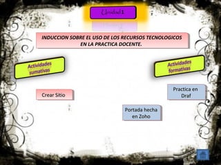 INDUCCION SOBRE EL USO DE LOS RECURSOS TECNOLOGICOS 
INDUCCION SOBRE EL USO DE LOS RECURSOS TECNOLOGICOS 
CCCCrrrereeeaaaarrr r SS SSiittiititiooiioo 
PPrraaccttiiccaa eenn 
PPrraaccttiiccaa eenn 
DDrraaff 
DDrraaff 
EN LA PRACTICA DOCENTE. 
EN LA PRACTICA DOCENTE. 
PPoorrttaaddaa hheecchhaa 
PPoorrttaaddaa hheecchhaa 
eenn ZZoohhoo 
eenn ZZoohhoo 
 