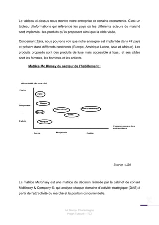 Le tableau ci-dessus nous montre notre entreprise et certains cocnurrents. C’est un
tableau d’informations qui référencie les pays où les différents acteurs du marché
sont implantés ; les produits qu’ils proposent ainsi que la cible visée.

Concernant Zara, nous pouvons voir que notre enseigne est implantée dans 47 pays
et présent dans différents continents (Europe, Amérique Latine, Asie et Afrique). Les
produits proposés sont des produits de luxe mais accessible à tous ; et ses cibles
sont les femmes, les hommes et les enfants.

       Matrice Mc Kinsey du secteur de l’habillement :




                                                                      Source : LSA




La matrice McKinsey est une matrice de décision réalisée par le cabinet de conseil
McKinsey & Company ®, qui analyse chaque domaine d’activité stratégique (DAS) à
partir de l’attractivité du marché et la position concurrentielle.




                                   Iut Nancy- Charlemagne
                                     Projet Tuteuré – TC2
 
