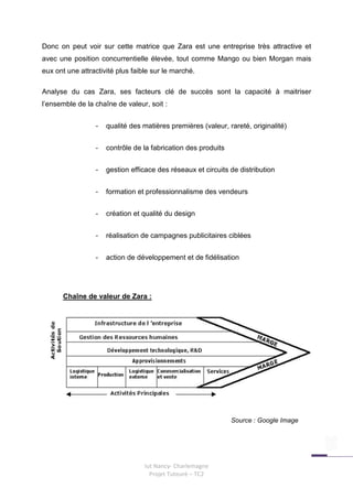 Donc on peut voir sur cette matrice que Zara est une entreprise très attractive et
avec une position concurrentielle élevée, tout comme Mango ou bien Morgan mais
eux ont une attractivité plus faible sur le marché.

Analyse du cas Zara, ses facteurs clé de succès sont la capacité à maitriser
l’ensemble de la chaîne de valeur, soit :


                 -   qualité des matières premières (valeur, rareté, originalité)


                 -   contrôle de la fabrication des produits


                 -   gestion efficace des réseaux et circuits de distribution


                 -   formation et professionnalisme des vendeurs


                 -   création et qualité du design


                 -   réalisation de campagnes publicitaires ciblées


                 -   action de développement et de fidélisation




       Chaîne de valeur de Zara :




                                                               Source : Google Image




                                  Iut Nancy- Charlemagne
                                    Projet Tuteuré – TC2
 