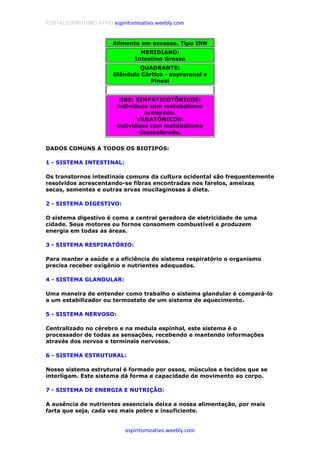 PORTAL ESPIRITISMO ATIVO espiritismoativo.weebly.com
espiritismoativo.weebly.com
Alimento em excesso. Tipo INN
MERIDIANO:
Intestino Grosso
QUADRANTE:
Glândula Córtico - suprarenal e
Pineal
OBS: SIMPATICOTÔNICOS:
indivíduos com metabolismo
acelerado.
VAGATÔNICOS:
indivíduos com metabolismo
desacelerado.
DADOS COMUNS A TODOS OS BIOTIPOS:
1 - SISTEMA INTESTINAL:
Os transtornos intestinais comuns da cultura ocidental são frequentemente
resolvidos acrescentando-se fibras encontradas nos farelos, ameixas
secas, sementes e outras ervas mucilaginosas à dieta.
2 - SISTEMA DIGESTIVO:
O sistema digestivo é como a central geradora de eletricidade de uma
cidade. Seus motores ou fornos consomem combustível e produzem
energia em todas as áreas.
3 - SISTEMA RESPIRATÓRIO:
Para manter a saúde e a eficiência do sistema respiratório o organismo
precisa receber oxigênio e nutrientes adequados.
4 - SISTEMA GLANDULAR:
Uma maneira de entender como trabalho o sistema glandular é compará-lo
a um estabilizador ou termostato de um sistema de aquecimento.
5 - SISTEMA NERVOSO:
Centralizado no cérebro e na medula espinhal, este sistema é o
processador de todas as sensações, recebendo e mantendo informações
através dos nervos e terminais nervosos.
6 - SISTEMA ESTRUTURAL:
Nosso sistema estrutural é formado por ossos, músculos e tecidos que se
interligam. Este sistema dá forma e capacidade de movimento ao corpo.
7 - SISTEMA DE ENERGIA E NUTRIÇÃO:
A ausência de nutrientes essenciais deixa a nossa alimentação, por mais
farta que seja, cada vez mais pobre e insuficiente.
 
