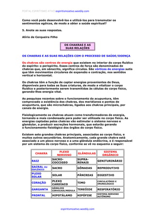 PORTAL ESPIRITISMO ATIVO espiritismoativo.weebly.com
espiritismoativo.weebly.com
Como você pode desenvolvê-los e utilizá-los para transmutar os
sentimentos egóicos, de modo a obter a saúde espiritual?
5. Anote as suas respostas.
Alírio de Cerqueira Filho
OS CHAKRAS E AS
SUAS RELAÇÕES
OS CHAKRAS E AS SUAS RELAÇÕES COM O PROCESSO DE SAÚDE/DOENÇA
Os chakras são centros de energia que existem no interior do corpo fluídico
do espírito: o perispírito. Esses centros de força são denominados de
chakras que, em sânscrito, significa círculos. São vórtices de energias sutis
que têm movimentos circulares de expansão e contração, nos sentidos
vertical e horizontal.
Os chakras têm a função de captar energias provenientes de Deus,
disponíveis para todas as Suas criaturas, de modo a vitalizar o corpo
fluídico e posteriormente serem transmitidas às células do corpo físico,
gerando-lhes energia vital.
As pesquisas recentes sobre o funcionamento da acupuntura, têm
comprovado a existência dos chakras, dos meridianos e pontos de
acupuntura, que são microchakras, ligados aos chakras principais, por
canais de energia.
Fisiologicamente os chakras atuam como transformadores de energia,
tornando-a mais condensada para poder ser utilizada no corpo físico. As
energias captadas pelos chakras vão estimular o sistema nervoso e
glandular, a produzir secreções hormonais, que estarão gerando
o funcionamento fisiológico dos órgãos do corpo físico.
Existem sete grandes chakras principais, associados ao corpo físico, e
muitos outros secundários. Anatomicamente, cada grande chakra está
associado a um plexo nervoso e a uma glândula endócrina, e é responsável
por um sistema do corpo físico, conforme se vê no esquema a seguir:
CHAKRA
PLEXO
NERVOSO
GLÂNDULAS
SISTEMA
ORGÂNICO
RAIZ
SACRO-
COCCIGEO
SUPRA-
RENAIS
GENITURINÁRIO
SACRAL OU
ESPLÊNICO
SACRO GÔNADAS REPRODUTIVO
PLEXO
SOLAR
SOLAR PÂNCREAS DIGESTIVO
CORAÇÃO
PLEXO
CARDÍACO
TIMO
CIRCULATÓRIO E
IMUNOLÓGICO
GARGANTA
GÂNGLIOS
CERVICAIS/MEDULA TEREÓIDE RESPIRATÓRIO
FRONTAL HIPOTÁLAMO HIPÓFISE
SISTEMA NERVOSO
AUTÔNOMO
 