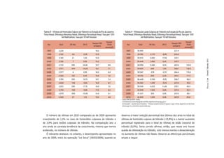 Tabela 3 - Vítimas de Homicídio Culposo de Trânsito no Estado do Rio de Janeiro:       Tabela 4 - Vítimas de Lesão Culposa de Trânsito no Estado do Rio de Janeiro:
 Total Anual, Diferença Absoluta Anual, Diferença Percentual Anual, Taxa por 100      Total Anual, Diferença Absoluta Anual, Diferença Percentual Anual, Taxa por 100
                     mil Habitantes, Taxa por 10 mil Veículos                                             mil Habitantes, Taxa por 10 mil Veículos
                                                                        Taxa por                                                                                                                 Taxa por
                                                        Taxa por 100                                                                                                      Taxa por 100
     Ano          Total       Dif. Abs.      Dif. %                      10 mil             Ano                 Total              Dif. Abs.              Dif. %                                  10 mil
                                                          mil hab(1)                                                                                                        mil hab(1)
                                                                       veículos(2)                                                                                                              veículos(2)
    1997         2.226                                     16,0                            1997               30.895                                                          221,4
    1998         2.162          -64          -2,9%         15,3                            1998                28.780               -2.115                -6,8%               204,0
    1999         2.183          21           1,0%          15,3                            1999                33.810               5.030                17,5%                237,1




                                                                                                                                                                                                                     Dossiê Trânsito 2011
    2000         2.190           7           0,3%          15,2                            2000               35.648                1.838                 5,4%                247,7
    2001         2.725          535          24,4%         18,7           8,6              2001               38.936                3.288                 9,2%                267,4                123,4
    2002         2.371          -354         -13,0%        16,1           7,1              2002                39.625                 689                 1,8%                269,1                118,3
    2003         2.377           6           0,3%          16,0           6,8              2003                39.347                -278                 -0,7%               264,4                113,0
    2004         2.530          153          6,4%          16,6           7,0              2004                40.153                806                  2,0%                264,1                111,1
    2005         2.785          255          10,1%         18,1           7,4              2005               36.408                -3.745                -9,3%               236,7                 96,9




                                                                                                                                                                                                                     PÁGINA 11
    2006         2.629          -156         -5,6%         16,9           6,7              2006                35.320               -1.088                -3,0%               227,0                 90,0
    2007         2.922          293          11,1%         18,9           7,0              2007               39.343                4.023                11,4%                255,1                 94,5
    2008         2.753          -169         -5,8%         17,3           6,2              2008               40.849                1.506                 3,8%                257,4                 92,5
    2009         2.373         -380          -13,8%        14,8           5,1              2009                41.227                 378                 0,9%                257,5                 88,1
    2010         2.400          27            1,1%         15,0           4,8              2010               42.845                1.618                 3,9%                267,9                 85,8
                                                                                     Fontes: ASPLAN, DGTIT - PCERJ.
                                                                                     (1) Estimativas e Censos Demográficos do IBGE, disponíveis em www.ibge.gov.br.
                                                                                     (2) Detran/RJ - Consultoria de Informática – Renavam (somente veículos de passeio, carga e misto), disponíveis em http://www.
                                                                                     detran.rj.gov.br/_estatisticas.veiculos/index.asp.




   O número de vítimas em 2010 comparado ao de 2009 apresenta                        observa a maior redução percentual dos últimos dez anos no total de
crescimento de 1,1% no caso de homicídios culposos de trânsito e                     vítimas de homicídio culposo de trânsito (-13,8%) e o menor aumento
de 3,9% para lesões culposas de trânsito. Na comparação ano a                        percentual registrado para o total de vítimas de lesão corporal de
ano ainda se constata tendência de crescimento, mesmo que menos                      trânsito (0,9%). Seria correto aﬁrmar, então, que nesse ano houve
acelerado, no número de vítimas.                                                     queda da vitimização no trânsito, com menos mortes e desaceleração
   É relevante destacar, no entanto, o desempenho apresentado no                     no aumento de vítimas não fatais. Observe as diferenças percentuais
ano de 2009, início da operação “Lei Seca” (19/03/2009), quando se                   anuais a seguir.
 