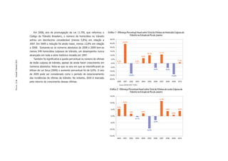 Em 2008, ano de promulgação da Lei 11.705, que reformou o         Gráfico 1 - Diferença Percentual Anual sobre Total de Vítimas de Homicídio Culposo de
                       Código de Trânsito Brasileiro, o número de homicídios no trânsito                             Trânsito no Estado do Rio de Janeiro
                                                                                              30,0%
                       sofreu um decréscimo considerável (menos 5,8%) em relação a
                                                                                                             24,4%
                       2007. Em 2009 a redução foi ainda maior, menos 13,8% em relação        25,0%

                       a 2008. Somando-se os números absolutos de 2008 e 2009 tem-se          20,0%

                       menos 549 homicídios culposos de trânsito, um desempenho nunca         15,0%
                                                                                                                                                                11,1%
                                                                                                                                                10,1%
                       alcançado em toda a série histórica iniciada em 1997.                  10,0%
                                                                                                                                         6,4%
                          Também foi signiﬁcativa a queda percentual no número de vítimas      5,0%
Dossiê Trânsito 2011




                                                                                                      0,3%                        0,3%                                                   1,1%
                       de lesão culposa de trânsito, apesar de ainda haver crescimento em      0,0%

                       números absolutos. Nota-se que no ano em que se intensiﬁcaram as       -5,0%
                                                                                                                                                        -5,6%           -5,8%
                       blitzes da Lei Seca (2009) o aumento percentual foi de 0,9%. O ano    -10,0%
                       de 2009 pode ser considerado como o período de estacionamento         -15,0%                    -13,0%                                                   -13,8%
                       das incidências de vítimas de trânsito. No entanto, 2010 é marcado    -20,0%
                       pelo retorno do crescimento dessas vítimas.                                    2000    2001      2002      2003   2004   2005    2006    2007    2008    2009     2010
PÁGINA 12




                                                                                                        Fontes: ASPLAN, DGTIT - PCERJ

                                                                                              Gráfico 2 - Diferença Percentual Anual sobre Total de Vítimas de Lesão Culposa de
                                                                                                                     Trânsito no Estado do Rio de Janeiro
                                                                                              15,0%
                                                                                                                                                                11,4%

                                                                                              10,0%           9,2%

                                                                                                      5,4%
                                                                                               5,0%                                                                     3,8%             3,9%
                                                                                                                        1,8%             2,0%
                                                                                                                                                                                0,9%
                                                                                               0,0%
                                                                                                                                 -0,7%
                                                                                                                                                        -3,0%
                                                                                              -5,0%


                                                                                             -10,0%                                             -9,3%


                                                                                             -15,0%
                                                                                                      2000    2001      2002      2003   2004   2005    2006    2007    2008    2009     2010
 