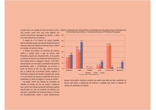 é ainda maior em relação ao total de vítimas (1,6%). Gráfico 6 - Comparação entre Total de Vítimas, Total de Registros de Ocorrência e Amostra de Registros de
                       Isso porque, como será visto mais adiante, em                       Ocorrência por Tipo de Acidente – Estado do Rio de Janeiro, 2010 (Valores Percentuais)
                       eventos envolvendo capotagem de veículo, a razão
                       é de duas vítimas por ocorrência.
                          A queda do e no interior de veículo também
Dossiê Trânsito 2011




                       merece atenção, já que sua representação percentual
                       mais que dobra em relação ao total de casos e triplica
                       em relação ao total de vítimas.
                          A análise da amostra de acidentes de trânsito
                       ratiﬁca a colisão como o tipo de evento mais
                       frequente, seguido por atropelamento. Já as quedas
PÁGINA 16




                       no interior de veículo e do interior de veículo parecem
                       ﬁcar ocultas dentro a categoria “Outros – Lei 9.503”,
                       apresentando uma elevação considerável em valores
                       percentuais após a recodiﬁcação da amostra a
                       partir da leitura de RO. Ou seja, pode-se deduzir
                       que a maioria das ocorrências lesões culposas e
                       homicídios culposos de trânsito causados por queda                                      Fontes: ASPLAN, DGTIT - PCERJ (microdados 2010)

                       no ou do interior de veículo é registrada sem que se
                       especiﬁque no título do registro a causa do evento.
                                                                                        dessas informações resultaria também em melhor descrição do fato, auxiliando de
                          Na seção “Perﬁl das Vítimas de Acidentes de
                                                                                        forma mais eﬁcaz a elaboração de políticas e medidas que visem à redução de
                       Trânsito no Estado do Rio de Janeiro” veriﬁca-se
                                                                                        vítimas em acidentes de trânsito.
                       que o perﬁl das vítimas apresenta distinções quando
                       discriminado por tipo de acidente de trânsito, por
                       exemplo, a prevalência de pessoas idosas e crianças
                       em atropelamentos. Assim, o maior detalhamento
 