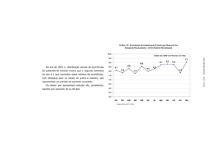 Gráfico 10 - Ocorrências de Acidentes de Trânsito por Meses do Ano
                                                                    Estado do Rio de Janeiro - 2010 (Valores Percentuais)




                                                                                                                                  Dossiê Trânsito 2011
   No ano de 2010, a distribuição mensal de ocorrências
de acidentes de trânsito mostra que o segundo semestre
do ano é o que concentra maior número de ocorrências,
com destaque para os meses de junho a outubro, que




                                                                                                                                  PÁGINA 19
representam um período de aumento constante.
   Os meses que apresentam redução são, geralmente,
aqueles que possuem 30 ou 28 dias.




                                                          Fontes: ASPLAN, DGTIT - PCERJ
 