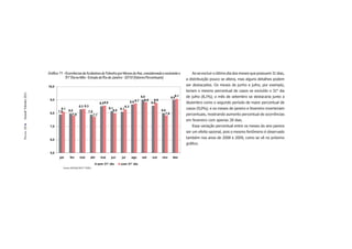 Gráfico 11 - Ocorrências de Acidentes de Trânsito por Meses do Ano, considerando e excluindo o                             Ao se excluir o último dia dos meses que possuem 31 dias,
                                    31° Dia no Mês - Estado do Rio de Janeiro - 2010 (Valores Percentuais)                                     a distribuição pouco se altera, mas alguns detalhes podem
                       10,0                                                                                                                    ser destacados. Os meses de junho e julho, por exemplo,
                                                                                                                                               teriam o mesmo percentual de casos se excluído o 31° dia
Dossiê Trânsito 2011




                                                                                                              9,0                        9,1   de julho (8,1%); o mês de setembro se destacaria junto a
                                                                                                                                      9,0
                        9,0                                                                                      8,8   8,8
                                                                       8,5 8,6                        8,6 8,7        8,6                       dezembro como o segundo período de maior percentual de
                                                 8,3 8,3                                        8,3
                                8,1                                              8,1
                                                                                    8,0
                                                                                          8,1
                                                                                                                             8,0
                                                                                                                                               casos (9,0%); e os meses de janeiro e fevereiro inverteriam
                              7,9     8,0                  7,9
                        8,0              7,8                                                                                    7,8            percentuais, mostrando aumento percentual de ocorrências
                                                                 7,7
                                                                                                                                               em fevereiro com apenas 28 dias.
                        7,0                                                                                                                       Essa variação percentual entre os meses do ano parece
PÁGINA 20




                                                                                                                                               ser um efeito sazonal, pois o mesmo fenômeno é observado

                        6,0
                                                                                                                                               também nos anos de 2008 e 2009, como se vê no próximo
                                                                                                                                               gráﬁco.

                        5,0
                               jan     fev        mar        abr       mai        jun      jul         ago    set    out     nov       dez

                                                                   sem 31° dia            com 31° dia
                                 Fontes: ASPLAN, DGTIT - PCERJ
 
