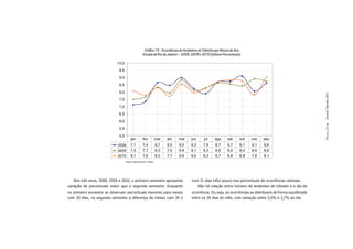 Gráfico 12 - Ocorrências de Acidentes de Trânsito por Meses do Ano
                                                    Estado do Rio de Janeiro – 2008, 2009 e 2010 (Valores Percentuais)

                            10,0
                             9,5
                             9,0
                             8,5
                             8,0




                                                                                                                                                              Dossiê Trânsito 2011
                             7,5
                             7,0
                             6,5
                             6,0




                                                                                                                                                              PÁGINA 21
                             5,5
                             5,0
                                        jan         fev            mar   abr   mai   jun      jul    ago      set     out   nov   dez
                            2008        7,1         7,4            8,7   8,5   9,0   8,3      7,9    8,7      8,7     9,1   8,1   8,6
                            2009        7,5         7,7            8,3   7,9   8,8   8,1      8,3    8,6      8,6     8,4   8,9   8,8
                            2010        8,1         7,8            8,3   7,7   8,6   8,0      8,3    8,7      8,8     8,8   7,8   9,1
                                   Fontes: ASPLAN, DGTIT - PCERJ




   Nos três anos, 2008, 2009 e 2010, o primeiro semestre apresenta                   com 31 dias inﬂui pouco nos percentuais de ocorrências mensais.
variação de percentuais maior que o segundo semestre. Enquanto                             Não há relação entre número de acidentes de trânsito e o dia da
no primeiro semestre se observam percentuais menores para meses                      ocorrência. Ou seja, as ocorrências se distribuem de forma equilibrada
com 30 dias, no segundo semestre a diferença de meses com 30 e                       entre os 30 dias do mês, com variação entre 3,0% e 3,7% ao dia.
 