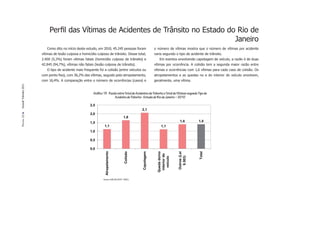 Perﬁl das Vítimas de Acidentes de Trânsito no Estado do Rio de
                                                                                   Janeiro
                          Como dito no início deste estudo, em 2010, 45.245 pessoas foram                      o número de vítimas mostra que o número de vítimas por acidente
                       vítimas de lesão culposa e homicídio culposo de trânsito. Desse total,                  varia segundo o tipo de acidente de trânsito.
                       2.400 (5,3%) foram vítimas fatais (homicídio culposo de trânsito) e                        Em eventos envolvendo capotagem de veículo, a razão é de duas
                       42.845 (94,7%), vítimas não fatais (lesão culposa de trânsito).                         vítimas por ocorrência. A colisão tem a segunda maior razão entre
                          O tipo de acidente mais frequente foi a colisão (entre veículos ou                   vítimas e ocorrências com 1,6 vítimas para cada caso de colisão. Os
                       com ponto ﬁxo), com 36,2% das vítimas, seguido pelo atropelamento,                      atropelamentos e as quedas no e do interior do veículo envolvem,
                       com 16,4%. A comparação entre o número de ocorrências (casos) e                         geralmente, uma vítima.
Dossiê Trânsito 2011




                                                         Gráfico 13 - Razão entre Total de Acidentes de Trânsito e Total de Vítimas segundo Tipo de
                                                                          Acidente de Trânsito - Estado do Rio de Janeiro – 2010

                                                       2,5
                                                                                                   2,1
                                                       2,0
PÁGINA 22




                                                                                       1,6
                                                       1,5                                                                       1,4          1,4
                                                                  1,1                                               1,1
                                                       1,0

                                                       0,5

                                                       0,0
                                                                   Atropelamento




                                                                                         Colisão




                                                                                                   Capotagem



                                                                                                                 Queda do/no




                                                                                                                                Outros (Lei




                                                                                                                                              Total
                                                                                                                  interior do




                                                                                                                                  9.503)
                                                                                                                    veículo


                                                                 Fontes: ASPLAN, DGTIT - PCERJ
 