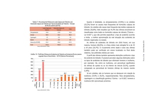 Tabela 7 - Percentual de Vítimas de Lesão Culposa de Trânsito e de                                                                                                                              Quanto à letalidade, os atropelamentos (27,9%) e as colisões
Homicídio Culposo de Trânsito por Tipo de Acidente de Trânsito – Estado                                                                                                                        (25,2%) foram as causas mais frequentes de homicídio culposo de
                       do Rio de Janeiro (2010)
                                                                                                                                                                                               trânsito. As colisões são causa mais frequente das lesões culposas de
                                       Lesão Culposa de                Homicídio Culposo de
                                                                                                                                           Total
                                           Trânsito                         Trânsito                                                                                                           trânsito (36,8%). Vale ressaltar que 41,4% das vítimas encontram-se
Atropelamento                                     15,8                                  27,9                                               16,4                                                classiﬁcadas como lesão ou homicídio culposo de trânsito (“Outros –
Colisão                                           36,8                                 25,2                                                36,2                                                Lei 9.503” ), que não permite especiﬁcar o tipo de acidente ocorrido
Capotagem                                          1,5                                     2,4                                                 1,6                                             e limita a melhor aproximação da real situação dos acidentes de
Queda                                              4,5                                      0,5                                                4,3                                             trânsito registrados no estado.




                                                                                                                                                                                                                                                                       Dossiê Trânsito 2011
Outros (Lei 9.503)                                41,4                                 44,0                                                41,5                                                   As vítimas de acidentes de trânsito em 2010 foram, em sua
Total                                             100,0                              100,0                                             100,0                                                   maioria, homens (60,0%), e a faixa etária mais atingida foi a de 25
                       Fontes: ASPLAN, DGTIT - PCERJ
                                                                                                                                                                                               a 34 anos (20,7%). O cruzamento entre idade e sexo das vítimas
                                                                                                                                                                                               também pode ser veriﬁcado em anexo localizado no ﬁnal deste
                                                                                                                                                                                               relatório, nas pirâmides etárias por sexo.
Gráfico 14 - Perfil das Vítimas de Acidentes de Trânsito no Estado do Rio de Janeiro
                                                                                                                                                                                                  O perﬁl das vítimas também apresenta distinções conforme o tipo




                                                                                                                                                                                                                                                                       PÁGINA 23
             segundo Sexo e Faixa Etária – 2010 (Valores Percentuais)
70,0
                                                                                                                                                                                               de acidente de trânsito. É possível perceber algumas distinções sobre
                                     60,0                                                                                                                                                      os tipos de acidentes de trânsito que vitimizam homens e mulheres,
60,0
                                                                                                                                                                                               por exemplo. Há, entre as mulheres, um percentual signiﬁcativo
50,0
                                                                                                                                                                                               de vítimas de queda no ou do interior de veículo (9,2%), quando
40,0
                         34,0
                                                                                                                                                                                               comparado ao percentual de homens vítimas do mesmo evento
30,0                                                                                                                                                                                           (1,8%).
                                                                                                                                                                                  24,0
                                                                                                                    20,7                                                                          Já em colisões, são os homens que se destacam em relação às
20,0
                                                                                                    13,3                            13,5             14,5
                                                                                                                                                                                               mulheres (37,4% e 29,5%, respectivamente). Para atropelamento,
10,0                                                                                                                                                                  7,9
           6,0
                                                                       1,5
                                                                                     3,6                                                                                                       capotagem e a classiﬁcação genérica “Outros – Lei 9.503”, homens e
                                                          1,0
   ,0                                                                                                                                                                                          mulheres têm percentuais próximos.
                                                          0 - 5 anos


                                                                       6 - 11 anos


                                                                                     12 - 17 anos


                                                                                                     18 - 24 anos


                                                                                                                     25 - 34 anos


                                                                                                                                     35 - 44 anos


                                                                                                                                                      45 - 59 anos

                                                                                                                                                                     60 anos ou
          informação

                          Feminino




                                                                                                                                                                                  informação
                                      Masculino




                                                                                                                                                                        mais
              Sem




                                                                                                                                                                                      Sem




                       Fontes: ASPLAN, DGTIT - PCERJ
 