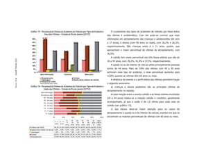 Gráfico 15 - Percentual de Vítimas de Acidentes de Trânsito por Tipos de Acidente e                                O cruzamento dos tipos de acidentes de trânsito por faixa etária
                                       Sexo das Vítimas – Estado do Rio de Janeiro (2010)                                              das vítimas é emblemático. Com ele pode-se concluir que mais
                                       47,8%
                        50%                                                                                                            vitimizados em atropelamento são crianças e adolescentes (de zero
                                                                                                                        43,4%
                        45%                                                           42,3%                                            a 17 anos), e idosos (com 60 anos ou mais), com 30,2% e 26,2%,
                        40%                                                                               37,4%                        respectivamente. São crianças entre 6 e 11 anos, porém, que
                        35%
                                                       29,9%           29,5%
                                                                                                                                       apresentam o maior percentual de vítimas de atropelamento, com
                        30%
                                                                                                                                       36,5%.
                        25%
                                                                                                                                          A colisão tem maior percentual nas três faixas etárias que vão de
Dossiê Trânsito 2011




                        20%       17,3%                             17,6%
                                                                                                   16,0%
                        15%
                                                                                                                                       18 a 44 anos, com 39,2%, 41,5% e 37,1%, respectivamente.
                        10%
                                                                                   9,2%                                                   A queda no ou do interior de veículo afeta principalmente pessoas
                         5%                  2,4%2,6%                                                            1,8%
                                                                                                                                       acima de 44 anos. Mais de 7,0% das vítimas com 45 a 59 anos
                                                                              1,3%                           1,4%
                           %                                                                                                           sofreram esse tipo de acidente, e esse percentual aumenta para
                                   Sem informação                          Feminino                       Masculino
                                                                                                                                       12,8% quando as vítimas têm 60 anos ou mais.
                                     Atropelamento                                    Colisão
                                     Capotagem                                        Queda do/no interior do veículo                     A dinâmica do evento e o perﬁl etário das vítimas permitem traçar
PÁGINA 24




                                     Outros (Lei 9.503)
                                   Fontes: ASPLAN, DGTIT - PCERJ                                                                       o seguinte panorama:
                       Gráfico 16 - Percentual de Vítimas de Acidentes de Trânsito por Tipos de Acidente e                                a) crianças e idosos pedestres são as principais vítimas de
                                       Idade das Vítimas – Estado do Rio de Janeiro (2010)
                                                                                                                                       atropelamento no estado;
                                    Sem informação
                                    60 anos ou mais                                                                                       b) pela relação entre o evento colisão e as faixas etárias envolvidas
                                         45 - 59 anos                                                                                  (18 a 44 anos) traduz-se a relação colisão e condutor, geralmente
                                         35 - 44 anos
                                         25 - 34 anos
                                                                                                                                       acompanhado, já que a razão é de 1,6 vítima para cada caso de
                                         18 - 24 anos                                                                                  colisão (ver gráﬁco 13);
                                         12 - 17 anos
                                                                                                                                          c) aos idosos deve-se maior atenção para os casos de
                                          6 - 11 anos
                                            0 - 5 anos                                                                                 atropelamento e queda no e do interior de veículo, eventos em que se
                                                         0%          20%             40%           60%            80%           100%   encontram os maiores percentuais de vítimas com 60 anos ou mais.
                                                                        12 -       18 -    25 -    35 -    45 -     60   Sem
                                                           0 - 5 6 - 11
                                                                         17         24      34      44      59     anos inform
                                                           anos anos
                                                                        anos       anos    anos    anos    anos     ou   ação
                       Outros (Lei 9.503)                 44,3%    41,4%   43,6%   44,8%   43,7%   44,5%   42,5%   42,8%   37,6%
                       Queda do/no interior do veículo    6,4%     3,9%    5,7%    2,2%    3,2%    4,0%    7,6%    12,8%   1,7%
                       Capotagem                          1,6%      ,3%    1,2%    1,8%    1,3%    1,0%     ,8%     ,7%    2,4%
                       Colisão                            20,0%    17,8%   23,2%   39,2%   41,5%   37,1%   30,1%   17,6%   39,6%
                       Atropelamento                      27,8%    36,5%   26,3%   12,0%   10,3%   13,3%   18,9%   26,2%   18,7%
 