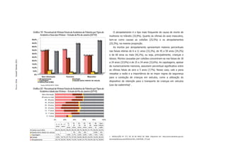 Gráfico 19 - Percentual de Vítimas Fatais de Acidentes de Trânsito por Tipos de                                O atropelamento é o tipo mais frequente de causa de morte de
                                Acidente e Sexo das Vítimas – Estado do Rio de Janeiro (2010)                                     mulheres no trânsito (33,9%). Quanto às vítimas do sexo masculino,
                       50,0%
                                                                                                                       46,4%      tem-se como causas as colisões (25,5%) e os atropelamentos
                       45,0%                                                           42,4%                                      (25,3%), na mesma proporção.
                       40,0%                                                                                                           As mortes por atropelamento apresentam maiores percentuais
                       35,0%           32,8%                       33,9%
                                  32,0%                  31,1%                                                                    nas faixas etárias de 6 a 11 anos (33,3%), de 45 a 59 anos (34,3%)
                       30,0%
                                                                                                  25,3% 25,5%                     e de 60 anos ou mais (42,1%), ou seja, principalmente, crianças e
                       25,0%
                                                                          21,5%                                                   idosos. Mortes causadas por colisões concentram-se nas faixas de 18
Dossiê Trânsito 2011




                       20,0%
                                                                                                                                  a 24 anos (37,0%) e de 25 a 34 anos (33,6%). As capotagens, apesar
                       15,0%
                                                                                                                                  de numericamente menores, assumem percentual signiﬁcativo entre
                       10,0%

                        5,0%
                                                4,1%                                                                              as vítimas fatais de zero a 5 anos (7,7%). Nesse caso, vale a pena
                                                                              1,8%                           2,3%
                                                   0,0%                           0,4%                           0,5%
                         ,0%                                                                                                      ressaltar a razão e a importância de se impor regras de segurança
                                    Sem informação                        Feminino                       Masculino
                                                                                                                                  para a condução de crianças em veículos, como a utilização do
                                 Atropelamento                                       Colisão
                                 Capotagem                                           Queda do/no interior do veículo              dispositivo de retenção para o transporte de crianças em veículos
PÁGINA 26




                                 Outros (Lei 9.503)
                                   Fontes: ASPLAN, DGTIT - PCERJ                                                                  (uso da cadeirinha)1 .
                        Gráfico 20 - Percentual de Vítimas Fatais de Acidentes de Trânsito por Tipos de
                                Acidente e Idade das Vítimas – Estado do Rio de Janeiro (2010)
                                    Sem informação
                                    60 anos ou mais
                                         45 - 59 anos
                                         35 - 44 anos
                                         25 - 34 anos
                                         18 - 24 anos
                                         12 - 17 anos
                                          6 - 11 anos
                                            0 - 5 anos

                                                         0%         20%           40%            60%             80%       100%

                                                                           12 -   18 -   25 -    35 -     45 -     60   Sem
                                                           0 - 5 6 - 11
                                                                            17     24     34      44       59     anos inform
                                                           anos anos
                                                                           anos   anos   anos    anos     anos     ou   ação
                       Outros (Lei 9.503)                 65,4% 50,0% 49,2% 46,3%        48,7%   48,4%   41,7% 40,2%    42,4%
                       Queda do/no interior do veículo                       ,7%          ,5%     ,9%          0,8%      ,2%
                       Capotagem                          7,7%        4,6% 3,7%          2,9%    2,6%    1,6% 1,4%      1,6%
                       Colisão                            3,8% 16,7% 27,7% 37,0%         33,6%   26,4%   22,5% 15,4%    20,2%     1   RESOLUÇÃO N° 277, DE 28 DE MAIO DE 2008. Disponível em: http://www.denatran.gov.br/
                       Atropelamento                      23,1% 33,3% 18,5% 12,3%        14,4%   21,7%   34,3% 42,1%    35,6%     download/Resolucoes/RESOLUCAO_CONTRAN_277.pdf
 