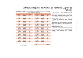 Distribuição Espacial das Vítimas de Homicídio Culposo de
                                                                         Trânsito
Tabela 9 - Ranking de AISP segundo Número de Vítimas de Homicídio Culposo de Trânsito no Estado do Rio
                                de Janeiro – 2010 (Valores Absolutos)                                       O maior número de vítimas fatais de acidentes de
    Posição              AISP              2010          Posição          AISP             2010          trânsito no estado do Rio de Janeiro foi registrado
    1° lugar             AISP32            172           21° lugar        AISP18           40            fora da Capital. No ranking, apenas uma AISP dentre
    2° lugar             AISP08            171           22° lugar        AISP03           39            as dez com maior número de vítimas fatais pertence
    3° lugar             AISP35            148           23° lugar        AISP31           38            à área da Capital, a AISP 09.
    4° lugar             AISP07            147           24° lugar        AISP27           37               A soma das demais nove áreas representa
                                                                                                         48,0% do total de vítimas no estado. As áreas com
    5° lugar             AISP25            135           25° lugar        AISP40           34




                                                                                                                                                                Dossiê Trânsito 2011
                                                                                                         maiores percentuais de vítimas fatais de acidente de
    6° lugar             AISP09            102           26° lugar        AISP38           31
                                                                                                         trânsito foram a AISP 32 (7,2%) e a AISP 08 (7,1%),
    7° lugar             AISP12            102           27° lugar        AISP05           29
                                                                                                         que juntas signiﬁcaram 14,3% do total de mortes no
    8° lugar             AISP24            102           28° lugar        AISP36           29
                                                                                                         trânsito no estado em 2010.
    9° lugar             AISP15            94            29° lugar        AISP17           27
                                                                                                            Analisando os mesmos dados por município
    10° lugar            AISP10            80            30° lugar        AISP21           27
                                                                                                         através do cálculo das taxas em relação à população




                                                                                                                                                                PÁGINA 31
    11° lugar            AISP28            80            31° lugar        AISP26           27            residente e à frota de veículos tem-se o seguinte
    12° lugar            AISP14            79            32° lugar        AISP37           25            panorama:
    13° lugar            AISP20            79            33° lugar        AISP06           24
    14° lugar            AISP39            77            34° lugar        AISP34           24
    15° lugar            AISP33            70            35° lugar        AISP04           21
    16° lugar            AISP22            59            36° lugar        AISP02           18
    17° lugar            AISP16            56            37° lugar        AISP01           14
    18° lugar            AISP30            51            38° lugar        AISP23           11
    19° lugar            AISP11            49            39° lugar        AISP13           5
    20° lugar            AISP29            44            40° lugar        AISP19           3
                                                         Total                             2400
           Fontes: ASPLAN, DGTIT - PCERJ
 