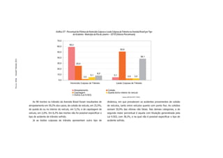 Gráfico 27 - Percentual de Vítimas de Homicídio Culposo e Lesão Culposa de Trânsito na Avenida Brasil por Tipo
                                                                    de Acidente - Município do Rio de Janeiro – 2010 (Valores Percentuais)

                                                  70,0
                                                                59,2
                                                  60,0
                                                                                                                          50,9
                                                  50,0

                                                  40,0                                                                                                       38,1
Dossiê Trânsito 2011




                                                  30,0                   25,5

                                                  20,0

                                                  10,0                                          8,2
                                                                                        5,1                        5,1
                                                                                2,0                                                  2,9        3,0
                                                    0,0
PÁGINA 48




                                                                 Homicídio Culposo de Trânsito                       Lesão Culposa de Trânsito


                                                                       Atropelamento                        Colisão
                                                                       Capotagem                            Queda do/no interior do veículo
                                                                       Outros (Lei 9.503)
                                                                                                                             Fontes: ASPLAN, DGTIT - PCERJ


                          As 98 mortes no trânsito da Avenida Brasil foram resultantes de                  dinâmica, em que prevalecem os acidentes provenientes de colisão
                       atropelamento em 59,2% dos casos; de colisão de veículo, em 25,5%;                  de veículos, tanto entre veículos quanto com ponto ﬁxo. As colisões
                       de queda do ou no interior do veículo, em 5,1%; e de capotagem de                   somam 50,9% das vítimas não fatais. Nas demais categorias, a de
                       veículo, em 2,0%. Em 8,2% das mortes não foi possível especiﬁcar o                  segundo maior percentual é aquela com titulação generalizada pela
                       tipo de acidente de trânsito sofrido.                                               Lei 9.503, com 38,1%, e na qual não é possível especiﬁcar o tipo de
                          Já as lesões culposas de trânsito apresentam outro tipo de                       acidente sofrido.
 