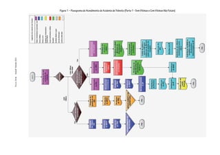 Figura 1 – Fluxograma de Atendimento de Acidente de Trânsito (Parte 1 - Sem Vítimas e Com Vítimas Não Fatais)
Dossiê Trânsito 2011
PÁGINA 60
 