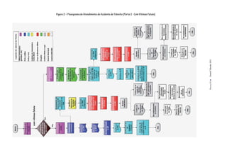Figura 2 – Fluxograma de Atendimento de Acidente de Trânsito (Parte 2 - Com Vítimas Fatais)




                                                                                                                   Dossiê Trânsito 2011
                                                                                                                   PÁGINA 61
com vítimas fatais
 