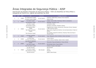 Áreas Integradas de Segurança Pública - AISP
                       Distribuição das Regiões Integradas de Segurança Pública - RISP, dos Batalhões de Polícia Militar e
                       Delegacias de Polícia Civil, vigente até dezembro de 2010

                        RISP   AISP   BPM               DP                Município                             Unidade Territorial
                                              6a Cidade Nova (Legal)                     Catumbi, Cidade Nova, Estácio e Rio Comprido
                         1      1     1ºBPM                             Rio de Janeiro
                                              7a Santa Teresa (Legal)                    Santa Teresa
                                                 9a Catete (Legal)                       Catete, Cosme Velho, Flamengo, Glória e Laranjeiras
                         1      2     2ºBPM                             Rio de Janeiro
                                               10a Botafogo (Legal)                      Botafogo, Humaitá e Urca
                                                 23a Méier (Legal)                       Cachambi e Méier
Dossiê Trânsito 2011




                                               24a Piedade (Legal)                       Abolição, Encantado, Piedade e Pilares




                                                                                                                                                         Dossiê Mulher 2010
                                                25a Engenho Novo                         Engenho Novo, Jacaré, Jacarezinho, Riachuelo, Rocha, Sampaio
                                                     (Legal)                             e São Francisco Xavier
                         1      3     3ºBPM                             Rio de Janeiro
                                               26a Todos os Santos                       Água Santa, Engenho de Dentro, Lins de Vasconcelos e Todos os
                                                     (Legal)                             Santos
                                                                                         Del Castilho, Engenho da Rainha, Inhaúma, Maria da Graça e
                                               44a Inhaúma (Legal)
                                                                                         Tomás Coelho
PÁGINA 68




                                                                                                                                                         PÁGINA 69
                                                17a São Cristóvão
                         1      4     4ºBPM                             Rio de Janeiro   Caju, Mangueira, São Cristóvão e Vasco da Gama
                                                     (Legal)
                                                  1a Praça Mauá                          Centro (Parte)
                         1      5     5ºBPM                             Rio de Janeiro
                                              4a Praça da República                      Centro (Parte), Gamboa, Santo Cristo e Saúde
                                              18a Praça da Bandeira
                                                                                         Maracanã, Praça da Bandeira e Tijuca (Parte)
                                                     (Legal)
                         1      6     6ºBPM                             Rio de Janeiro
                                                19a Tijuca (Legal)                       Alto da Boa Vista e Tijuca (Parte)
                                              20a Vila Isabel (Legal)                    Andaraí, Grajaú e Vila Isabel
                                                 72a São Gonçalo                         São Gonçalo
                                                 73a Neves (Legal)                       Neves
                         4      7     7ºBPM                             São Gonçalo
                                               74a Alcântara (Legal)                     Monjolo
                                                 75a Rio do Ouro                         Ipiiba e Sete Pontes
 