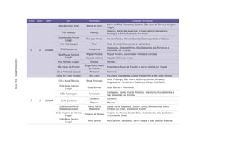 RISP   AISP    BPM               DP                 Município                              Unidade Territorial
                                                                                           Barra do Piraí, Dorandia, Ipiabas, São José do Turvo e Vargem
                                                88a Barra do Piraí      Barra do Piraí
                                                                                           Alegre
                                                                                           Valença, Barão de Juparana, Conservatória, Parapeúna,
                                                   91a Valença             Valença
                                                                                           Pentagna e Santa Isabel do Rio Preto
                                                92a Rio das Flores
                                                                        Rio das Flores     Rio das Flores, Manuel Duarte, Abarracamento e Taboas
                                                     (Legal)
                                                 94a Piraí (Legal)           Piraí         Piraí, Arrozal, Monumento e Santanésia
                                                                                           Vassouras, Andrade Pinto, São Sebastião dos Ferreiros e
                                                  95a Vassouras           Vassouras
                        5     10     10ºBPM                                                Sebastião de Lacerda

                                                96a Miguel Pereira      Miguel Pereira     Miguel Pereira, Governador Portela e Conrado
                                                     (Legal)            Paty do Alferes    Paty do Alferes e Avelar
Dossiê Trânsito 2011




                                               97a Mendes (Legal)          Mendes          Mendes
                                                                       Engenheiro Paulo
                                               98a Paulo de Frontin                        Engenheiro Paulo de Frontin e Sacra Família do Tinguá
                                                                          de Frontin
                                              101a Pinheiral (Legal)       Pinheiral       Pinheiral
                                              168a Rio Claro (Legal)       Rio Claro       Rio Claro, Getulândia, Lídice, Passa Três e São João Marcos
                                                                                           Nova Friburgo, São Pedro da Serra, Lumiar, Amparo,
                                                151a Nova Fiburgo       Nova Friburgo
PÁGINA 70




                                                                                           Riograndina, Conselheiro Paulino e Campo do Coelho
                                                152a Duas Barras
                                                                         Duas Barras       Duas Barras e Monnerat
                                                     (Legal)
                                                                                           Cantagalo, Santa Rita da Floresta, Boa Sorte, Euclidelândia e
                                                 153a Cantagalo           Cantagalo
                                                                                           São Sebastião do Paraíba
                                                                           Cordeiro        Cordeiro
                        7     11     11ºBPM       154a Cordeiro
                                                                           Macuco          Macuco
                                                156a Santa Maria         Santa Maria       Santa Maria Madalena, Doutor Loreti, Renascença, Santo
                                                Madalena (Legal)          Madalena         Antônio do Imbé, Sossego e Triunfo
                                              157a Trajano de Morais                       Trajano de Morais, Doutor Elias, Sodrelândia, Vila da Grama e
                                                                       Trajano de Morais
                                                      (Legal)                              Visconde de Imbé
                                                158a Bom Jardim
                                                                         Bom Jardim        Bom Jardim, Banquete, Barra Alegre e São José do Ribeirão
                                                    (Legal)
 