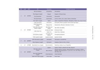 RISP   AISP    BPM               DP                Município                                Unidade Territorial

                          48a Seropédica           Seropédica      Seropédica

                         50a Itaguaí (Legal)         Itaguaí       Itaguaí e Ibituporanga
 3     24     24ºBPM
                           51a Paracambi           Paracambi       Paracambi

                          55a Queimados            Queimados       Centro, Norte, Sul, Leste, Oeste e Nordeste

                         63a Japeri (Legal)          Japeri        Japeri, Engenheiro Pedreira, Marajoara, Pedra Lisa e Rio D`Ouro
                           118a Araruama           Araruama        Araruama, Morro Grande e são Vicente de Paula
                          124a Saquarema
                                                  Saquarema        Saquarema, Bacaxá e Sampaio Correia
                              (Legal)




                                                                                                                                          Dossiê Trânsito 2011
                         125a São Pedro da        São Pedro da
                                                                   São Pedro da Aldeia
                           Aldeia (Legal)            Aldeia
 4     25     25ºBPM                             Arraial do Cabo   Arraial do Cabo
                           126a Cabo Frio
                                                   Cabo Frio       Cabo Frio e Tamoios

                                                  Armação dos
                        127a Búzios (Legal)                        Armação dos Búzios
                                                     Búzios




                                                                                                                                          PÁGINA 73
                        129a Iguaba (Legal)      Iguaba Grande     Iguaba Grande

                       105a Petrópolis (Legal)     Petrópolis      Petrópolis e Cascatinha
 7     26     26ºBPM
                        106a Itaipava (Legal)      Petrópolis      Itaipava, Pedro do Rio e Posse


 2     27     27ºBPM   36a Santa Cruz (Legal)    Rio de Janeiro    Paciência, Santa Cruz e Sepetiba

                                                     Quatis        Quatis, Falcão e Ribeirão de São Joaquim
                          90a Barra Mansa                          Antonio Rocha, Floriano, Nossa Senhora do Amparo, Rialto e
                              (Legal)             Barra Mansa      Regiões Administrativas I, II, III, IV, V, VI, VII, VIII, IX, X, XI,
 5     28     28ºBPM                                               XII, XIII, XIV
                         93a Volta Redonda
                                                 Volta Redonda     Volta Redonda
                              (Legal)
                       100a Porto Real (Legal)     Porto Real      Porto Real
 
