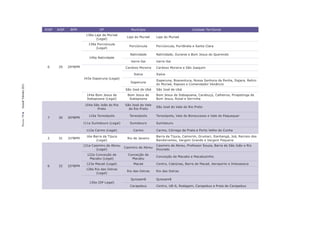 RISP   AISP    BPM               DP                 Município                              Unidade Territorial
                                               138a Laje de Muriaé
                                                                        Laje do Muriaé     Laje do Muriaé
                                                     (Legal)
                                                 139a Porciúncula
                                                                          Porciúncula      Porciúncula, Purilândia e Santa Clara
                                                     (Legal)

                                                                          Natividade       Natividade, Ourania e Bom Jesus do Querendo
                                                 140a Natividade
                                                                           Varre-Sai       Varre-Sai
                        6     29     29ºBPM                            Cardoso Moreira     Cardoso Moreira e São Joaquim

                                                                             Italva        Italva
                                              143a Itaperuna (Legal)
                                                                                           Itaperuna, Boaventura, Nossa Senhora da Penha, Itajara, Retiro
                                                                           Itaperuna
                                                                                           do Muriaé, Raposo e Comendador Venâncio
Dossiê Trânsito 2011




                                                                       São José de Ubá     São José de Ubá
                                                144a Bom Jesus de        Bom Jesus de      Bom Jesus de Itabapoana, Carabuçú, Calheiros, Pirapetinga de
                                                Itabapoana (Legal)        Itabapoana       Bom Jesus, Rosal e Serrinha

                                               104a São João do Rio    São José do Vale
                                                                                           São José do Vale do Rio Preto
                                                      Preto              do Rio Preto
PÁGINA 74




                                                 110a Teresópolis         Teresópolis      Teresópolis, Vale do Bonsucesso e Vale do Paquequer
                        7     30     30ºBPM
                                              111a Sumidouro (Legal)      Sumidouro        Sumidouro

                                               112a Carmo (Legal)           Carmo          Carmo, Córrego da Prata e Porto Velho do Cunha
                                                16a Barra da Tijuca                        Barra da Tijuca, Camorim, Grumari, Itanhangá, Joá, Recreio dos
                        2     31     31ºBPM                              Rio de Janeiro
                                                     (Legal)                               Bandeirantes, Vargem Grande e Vargem Pequena
                                              121a Casimiro de Abreu                       Casimiro de Abreu, Professor Souza, Barra de São João e Rio
                                                                       Casimiro de Abreu
                                                     (Legal)                               Dourado
                                                122a Conceição de        Conceição de
                                                                                           Conceição de Macabú e Macabuzinho
                                                 Macabu (Legal)            Macabu
                                                123a Macaé (Legal)          Macaé          Centro, Cabiúnas, Barra de Macaé, Aeroporto e Imboassica
                        6     32     32ºBPM
                                               128a Rio das Ostras
                                                                        Rio das Ostras     Rio das Ostras
                                                     (Legal)

                                                                           Quissamã        Quissamã
                                                 130a (DP Legal)
                                                                          Carapebus        Centro, UB-S, Rodagem, Carapebus e Praia de Carapebus
 