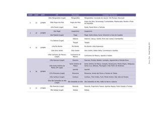 RISP   AISP    BPM                DP                     Município                                     Unidade Territorial
                       165a Mangaratiba (Legal)         Mangaratiba         Mangaratiba, Conceição de Jacareí, Vila Muriquí, Itacuruçá

                                                                            Angra dos Reis, Jacuecanga, Cunhambebe, Mambucaba, Abraão e Praia
 5      33    33ºBPM      166a Angra dos Reis          Angra dos Reis
                                                                            de Araçatiba

                           167a Parati (Legal)             Parati           Parati, Parati-Mirim e Tarituba

                               65a Magé                  Guapimirim         Guapimirim
 3      34    34ºBPM
                          66a Piabetá (Legal)              Magé             Magé, Santo Aleixo, Suruí, Inhomirim e Guia de Copaíba

                                                          Itaboraí          Itaboraí, Cabuçú, Itambí, Porto das Caixas e Sambaetiba
                          71a Itaboraí (Legal)
                                                           Tanguá           Tanguá




                                                                                                                                                     Dossiê Trânsito 2011
                            119a Rio Bonito              Rio Bonito         Rio Bonito e Boa Esperança
 4      35    35ºBPM
                           120a Silva Jardim            Silva Jardim        Silva Jardim, Aldeia Velha, Correntezas e Gaviões

                       159a Cachoeira de Macacu        Cachoeiras de
                                                                            Cachoeiras de Macacu, Japuíba e Subaio
                                (Legal)                   Macacu




                                                                                                                                                     PÁGINA 75
                         135a Itaocara (Legal)            Itaocara          Itaocara, Portela, Batatal, Laranjais, Jaguarembe e Estrada Nova

                                                      Santo Antônio de      Santo Antônio de Pádua, Campelo, Paraoquena, Monte Alegre, Ibitiguaçú,
                         136a Santo Antônio de             Pádua            Santa Cruz, Baltazar, Marangatú e São Pedro de Alcântara
                           Pádua (DP Legal)
                                                          Aperibé           Aperibé
 6      36    36ºBPM
                         137a Miracema (Legal)           Miracema           Miracema, Venda das Flores e Paraíso do Tobias

                         142a Cambuci (Legal)             Cambuci           Cambuci, Três Irmãos, Funil, Monte Verde e São João do Paraíso

                       155a São Sebastião do Alto
                                                    São Sebastião do Alto   São Sebastião do Alto, Valão do Barro e Ipituna
                                (Legal)

                          89a Resende (Legal)             Resende           Resende, Engenheiro Passos, Agulhas Negras, Pedra Selada e Fumaça
 5      37    37ºBPM
                          99a Itatiaia (Legal)             Itatiaia         Itatiaia
 