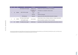 RISP          AISP           BPM                               DP                                  Município                                                            Unidade Territorial
                                                                    107a Paraíba do Sul (Legal)                         Paraíba do Sul                 Paraíba do Sul, Werneck, Salutaris e Inconﬁdência

                                                                                                                     Comendador Levy
                                                                                                                                                       Comendador Levy Gasparian e Afonso Arinos
                                                                                                                        Gasparian
                           7            38         38ºBPM               108a Três Rios (Legal)
                                                                                                                               Areal                   Areal

                                                                                                                            Três Rios                  Três Rios e Bemposta

                                                                              109a Sapucaia                                 Sapucaia                   Sapucaia, Anta, Pião, Nossa Senhora Aparecida e Jamapara

                                                                    35a Campo Grande (Legal)                                                           Campo Grande, Cosmos, Inhoaíba, Santíssimo e Senador Vasconcelos
                           2            39         40ºBPM                                                               Rio de Janeiro
                                                                        43a Guaratiba (Legal)                                                          Barra de Guaratiba, Guaratiba e Pedra de Guaratiba
Dossiê Trânsito 2011




                                                                                                                                                                                                                                                                           Dossiê Mulher 2010
                           3            40         39ºBPM             54a Belford Roxo (Legal)                           Belford Roxo                  Areia Branca, Jardim Redentor, Parque São José, Nova Aurora e Lote XV




                                                                                                                                                                                                                                                                           PÁGINA 77
PÁGINA 76




                       Fonte: Res. SSP nº 615 de 15/04/03, Res. SSP nº 796 de 17/08/05, Res. SSP nº 823 de 28/11/05, Res. SSP nº836 de 23/02/06, Res. SSP nº865 de 30/05/06 e Processos E-09/014/5000/05 e E-09/165/5000/2005, Res. SESEG nº 125 de 02/04/08, Res. SESEG
                       nº135 de 09/06/2008, Res. SESEG nº151 de 22/08/2008, Decreto nº41418 de 04/08/2008 e Resolução SESEG nº 205 de 13/03/2009
 