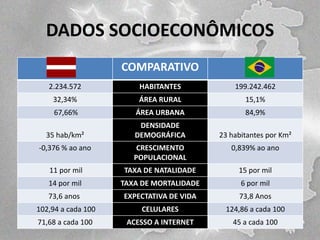 DADOS SOCIOECONÔMICOS
COMPARATIVO
2.234.572

HABITANTES

199.242.462

32,34%

ÁREA RURAL

15,1%

67,66%

ÁREA URBANA

84,9%

35 hab/km²

DENSIDADE
DEMOGRÁFICA

23 habitantes por Km²

-0,376 % ao ano

CRESCIMENTO
POPULACIONAL

0,839% ao ano

11 por mil

TAXA DE NATALIDADE

15 por mil

14 por mil

TAXA DE MORTALIDADE

6 por mil

73,6 anos

EXPECTATIVA DE VIDA

73,8 Anos

102,94 a cada 100

CELULARES

124,86 a cada 100

71,68 a cada 100

ACESSO A INTERNET

45 a cada 100

 