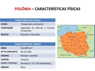 POLÔNIA – CARACTERÍSTICAS FÍSICAS
CARACTERÍSTICAS FÍSICAS
CLIMA

Temperado continental

VEGETAÇÃO

Vegetação de Altitude e Floresta
Temperada

RELEVO

Planícies e Planaltos

CARACTERÍSTICAS GERAIS
ÁREA

312.685 km²

Nº DE HABITANTES

38.317.090

IDIOMA

Polonês e alemão.

CAPITAL

Varsóvia.

CIDADE + POPULOSA

Varsóvia (1 711 324 habitantes).

MOEDA

Zloty.

SUBSTITUA ESTE RETÂNGULO PELO
MAPA POLÍTICO DO IBGE

 