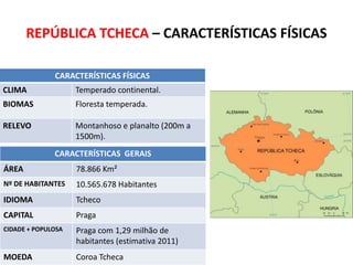 REPÚBLICA TCHECA – CARACTERÍSTICAS FÍSICAS
CARACTERÍSTICAS FÍSICAS
CLIMA

Temperado continental.

BIOMAS

Floresta temperada.

RELEVO

Montanhoso e planalto (200m a
1500m).
CARACTERÍSTICAS GERAIS

ÁREA

78.866 Km²

Nº DE HABITANTES

10.565.678 Habitantes

IDIOMA

Tcheco

CAPITAL

Praga

CIDADE + POPULOSA

Praga com 1,29 milhão de
habitantes (estimativa 2011)

MOEDA

Coroa Tcheca

SUBSTITUA ESTE RETÂNGULO PELO
MAPA POLÍTICO DO IBGE

 