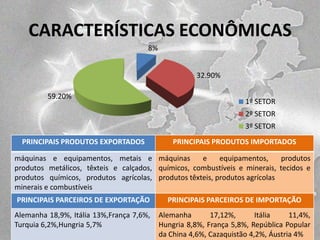 CARACTERÍSTICAS ECONÔMICAS
8%
32.90%

59.20%

1º SETOR
2º SETOR
3º SETOR

PRINCIPAIS PRODUTOS EXPORTADOS

PRINCIPAIS PRODUTOS IMPORTADOS

máquinas e equipamentos, metais e máquinas
e
equipamentos,
produtos
produtos metálicos, têxteis e calçados, químicos, combustíveis e minerais, tecidos e
produtos químicos, produtos agrícolas, produtos têxteis, produtos agrícolas
minerais e combustíveis
PRINCIPAIS PARCEIROS DE EXPORTAÇÃO

PRINCIPAIS PARCEIROS DE IMPORTAÇÃO

Alemanha 18,9%, Itália 13%,França 7,6%,
Turquia 6,2%,Hungria 5,7%

Alemanha
17,12%,
Itália
11,4%,
Hungria 8,8%, França 5,8%, República Popular
da China 4,6%, Cazaquistão 4,2%, Áustria 4%

 