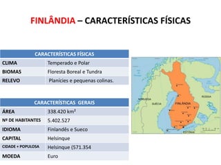 FINLÂNDIA – CARACTERÍSTICAS FÍSICAS

CARACTERÍSTICAS FÍSICAS
CLIMA

Temperado e Polar

BIOMAS

Floresta Boreal e Tundra

RELEVO

Planícies e pequenas colinas.

CARACTERÍSTICAS GERAIS
ÁREA

338.420 km²

Nº DE HABITANTES

5.402.527

IDIOMA

Finlandês e Sueco

CAPITAL

Helsinque

CIDADE + POPULOSA

Helsinque (571.354

MOEDA

Euro

SUBSTITUA ESTE RETÂNGULO PELO
MAPA POLÍTICO DO IBGE

 
