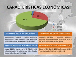 CARACTERÍSTICAS ECONÔMICAS
2,6

29,1

68,2
1º SETOR
2º SETOR
3º SETOR
PRINCIPAIS PRODUTOS EXPORTADOS

PRINCIPAIS PRODUTOS IMPORTADOS

Equipamentos elétricos e óticos, máquinas, alimentos, petróleo e derivados, produtos
equipamentos de transporte, papel e celulose, químicos, equipamentos de transporte, ferro e
produtos químicos, metais básicos; madeira.
aço, máquinas, fios e tecidos, grãos.

PRINCIPAIS PARCEIROS DE EXPORTAÇÃO

PRINCIPAIS PARCEIROS DE IMPORTAÇÃO

Suécia 11.8%, Alemanha 10%, Rússia 9.2%, Rússia 17.6%, Suécia 13.6%, Alemanha 13.6%,
Países Baixos 6.8%, Reino Unido 5.2%, Estados Países Baixos 7.6%, China 4.2% (2011)
Unidos 4.9%, China 4.7% (2011)

 