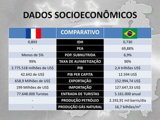 DADOS SOCIOECONÔMICOS
COMPARATIVO
0,893

IDH

0,730

-

PEA

69,88%

Menos de 5%

POP. SUBNUTRIDA

6,9%

99%

TAXA DE ALFABETIZAÇÃO

90%

2.775.518 milhões de US$

PIB

2,4 trilhões US$

42.642 de US$

PIB PER CAPITA

12.594 US$

658,9 Milhões de US$

EXPORTAÇÃO

152.994,74 US$

199 Milhões de US$

IMPORTAÇÃO

127.647,33 US$

77.648.000 Turistas

ENTRADA DE TURISTAS

5.161.000 anual

-

PRODUÇÃO PETRÓLEO

2.192,91 mil barris/dia

-

PRODUÇÃO GÁS NATURAL

16,7 bilhões/m³

 