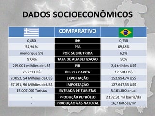 DADOS SOCIOECONÔMICOS
COMPARATIVO
0,860

IDH

0,730

54,94 %

PEA

69,88%

menor que 5%

POP. SUBNUTRIDA

6,9%

97,4%

TAXA DE ALFABETIZAÇÃO

90%

299.001 milhões de US$

PIB

2,4 trilhões US$

26.251 US$

PIB PER CAPITA

12.594 US$

20.052, 54 Milhões de US$

EXPORTAÇÃO

152.994,74 US$

67.191, 96 Milhões de US$

IMPORTAÇÃO

127.647,33 US$

15.007.000 Turistas

ENTRADA DE TURISTAS

5.161.000 anual

-

PRODUÇÃO PETRÓLEO

2.192,91 mil barris/dia

-

PRODUÇÃO GÁS NATURAL

16,7 bilhões/m³

 