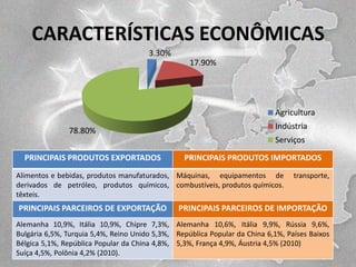 CARACTERÍSTICAS ECONÔMICAS
3.30%
17.90%

Agricultura
78.80%

Indústria
Serviços

PRINCIPAIS PRODUTOS EXPORTADOS

PRINCIPAIS PRODUTOS IMPORTADOS

Alimentos e bebidas, produtos manufaturados, Máquinas, equipamentos de
derivados de petróleo, produtos químicos, combustíveis, produtos químicos.
têxteis.

PRINCIPAIS PARCEIROS DE EXPORTAÇÃO

transporte,

PRINCIPAIS PARCEIROS DE IMPORTAÇÃO

Alemanha 10,9%, Itália 10,9%, Chipre 7,3%, Alemanha 10,6%, Itália 9,9%, Rússia 9,6%,
Bulgária 6,5%, Turquia 5,4%, Reino Unido 5,3%, República Popular da China 6,1%, Países Baixos
Bélgica 5,1%, República Popular da China 4,8%, 5,3%, França 4,9%, Áustria 4,5% (2010)
Suíça 4,5%, Polônia 4,2% (2010).

 