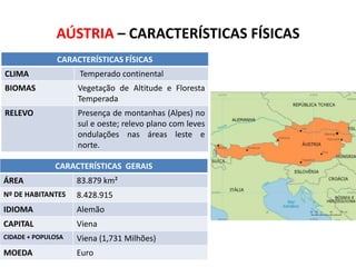 AÚSTRIA – CARACTERÍSTICAS FÍSICAS
CARACTERÍSTICAS FÍSICAS
CLIMA

Temperado continental

BIOMAS

Vegetação de Altitude e Floresta
Temperada

RELEVO

Presença de montanhas (Alpes) no
sul e oeste; relevo plano com leves
ondulações nas áreas leste e
norte.
CARACTERÍSTICAS GERAIS

ÁREA

83.879 km²

Nº DE HABITANTES

8.428.915

IDIOMA

Alemão

CAPITAL

Viena

CIDADE + POPULOSA

Viena (1,731 Milhões)

MOEDA

Euro

SUBSTITUA ESTE RETÂNGULO PELO
MAPA POLÍTICO DO IBGE

 