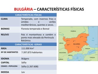 BULGÁRIA – CARACTERÍSTICAS FÍSICAS
CARACTERÍSTICAS FÍSICAS
CLIMA

Temperado, com invernos frios e
úmidos
e
verões
mediterrânicos, quentes e secos.

BIOMAS

Floresta temperada e Boreal

RELEVO

País é montanhoso e contém o
ponto mais elevado da Península
Balcânica.
CARACTERÍSTICAS GERAIS

ÁREA

111.000 Km2

Nº DE HABITANTES

7.397.873 habitantes

IDIOMA

Búlgaro

CAPITAL

Sófia

CIDADE + POPULOSA

Sófia (1.267.608)

MOEDA

Lev

SUBSTITUA ESTE RETÂNGULO PELO
MAPA POLÍTICO DO IBGE

 