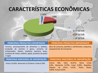 CARACTERÍSTICAS ECONÔMICAS
2.00%

19%

1º SETOR

79%

2º SETOR
3º SETOR

PRINCIPAIS PRODUTOS EXPORTADOS

PRINCIPAIS PRODUTOS IMPORTADOS

Turismo, processamento de alimentos e bebidas,
produção de cimento e gesso, conserto de
embarcações, têxteis, produtos químicos leves,
produtos de metal, madeira, papel, produtos de pedra
e argila.

Bens de consumo, petróleo e lubrificantes, máquinas,
equipamentos de transporte.

PRINCIPAIS PARCEIROS DE EXPORTAÇÃO

PRINCIPAIS PARCEIROS DE IMPORTAÇÃO

Grécia 23,83%, Alemanha 9,2%,Reino Unido 8,78%

Grécia 18%, Itália 10,67%, Reino
Unido
8,9%, Alemanha 8,79%, Israel 6,99%, República
Popular
da
China
5,52%,
Países
Baixos
4,85%, França 4,01%.

 