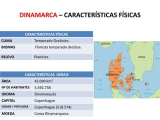 DINAMARCA – CARACTERÍSTICAS FÍSICAS
CARACTERÍSTICAS FÍSICAS
CLIMA

Temperado Oceânico.

BIOMAS

Floresta temperada decídua.

RELEVO

Planícies.

CARACTERÍSTICAS GERAIS
ÁREA

43.090 km2

Nº DE HABITANTES

5.592.738

IDIOMA

Dinamarquês

CAPITAL

Copenhague

CIDADE + POPULOSA

Copenhague (518.574)

MOEDA

Coroa Dinamarquesa

SUBSTITUA ESTE RETÂNGULO PELO
MAPA POLÍTICO DO IBGE

 