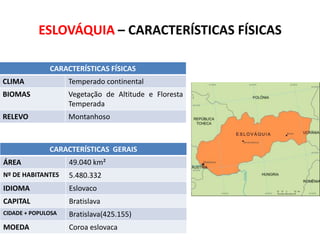 ESLOVÁQUIA – CARACTERÍSTICAS FÍSICAS
CARACTERÍSTICAS FÍSICAS
CLIMA

Temperado continental

BIOMAS

Vegetação de Altitude e Floresta
Temperada

RELEVO

Montanhoso

CARACTERÍSTICAS GERAIS
ÁREA

49.040 km²

Nº DE HABITANTES

5.480.332

IDIOMA

Eslovaco

CAPITAL

Bratislava

CIDADE + POPULOSA

Bratislava(425.155)

MOEDA

Coroa eslovaca

SUBSTITUA ESTE RETÂNGULO PELO
MAPA POLÍTICO DO IBGE

 