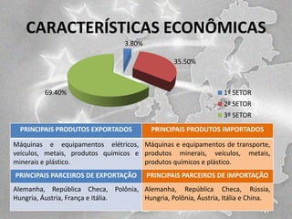 CARACTERÍSTICAS ECONÔMICAS
3.80%
35.50%

69.40%

1º SETOR
2º SETOR
3º SETOR

PRINCIPAIS PRODUTOS EXPORTADOS

PRINCIPAIS PRODUTOS IMPORTADOS

Máquinas e equipamentos elétricos, Máquinas e equipamentos de transporte,
veículos, metais, produtos químicos e produtos minerais, veículos, metais,
minerais e plástico.
produtos químicos e plástico.
PRINCIPAIS PARCEIROS DE EXPORTAÇÃO

PRINCIPAIS PARCEIROS DE IMPORTAÇÃO

Alemanha, República Checa, Polônia, Alemanha, República Checa, Rússia,
Hungria, Áustria, França e Itália.
Hungria, Polônia, Áustria, Itália e China.

 