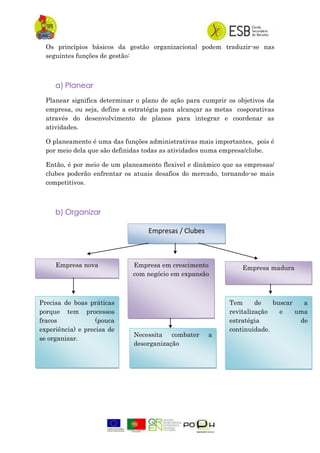 Os princípios básicos da gestão organizacional podem traduzir-se nas
seguintes funções de gestão:
a) Planear
Planear significa determinar o plano de ação para cumprir os objetivos da
empresa, ou seja, define a estratégia para alcançar as metas cosporativas
através do desenvolvimento de planos para integrar e coordenar as
atividades.
O planeamento é uma das funções administrativas mais importantes, pois é
por meio dela que são definidas todas as atividades numa empresa/clube.
Então, é por meio de um planeamento flexivel e dinâmico que as empresas/
clubes poderão enfrentar os atuais desafios do mercado, tornando-se mais
competitivos.
b) Organizar
Empresas / Clubes
Empresa nova
Precisa de boas práticas
porque tem processos
fracos (pouca
experiência) e precisa de
se organizar.
Empresa em crescimento
com negócio em expansão
Necessita combater a
desorganização
Empresa madura
Tem de buscar a
revitalização e uma
estratégia de
continuidade.
 